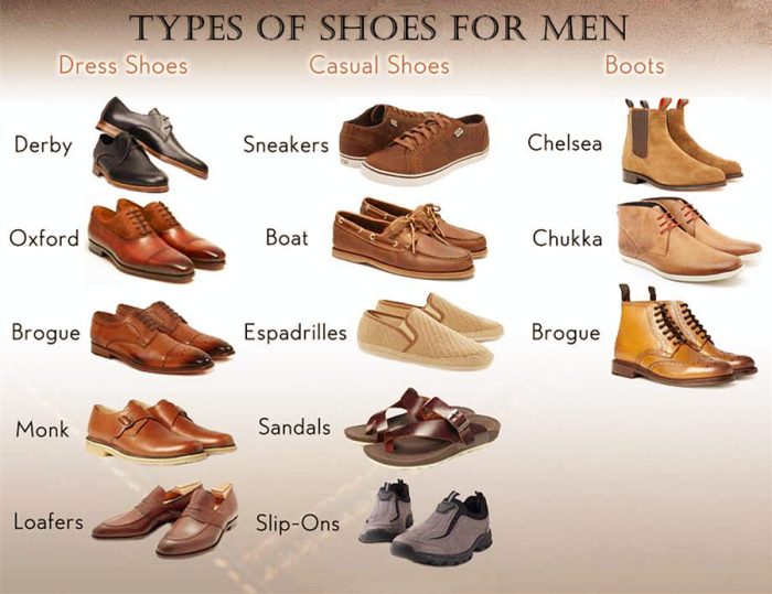 Mens dress shoe types